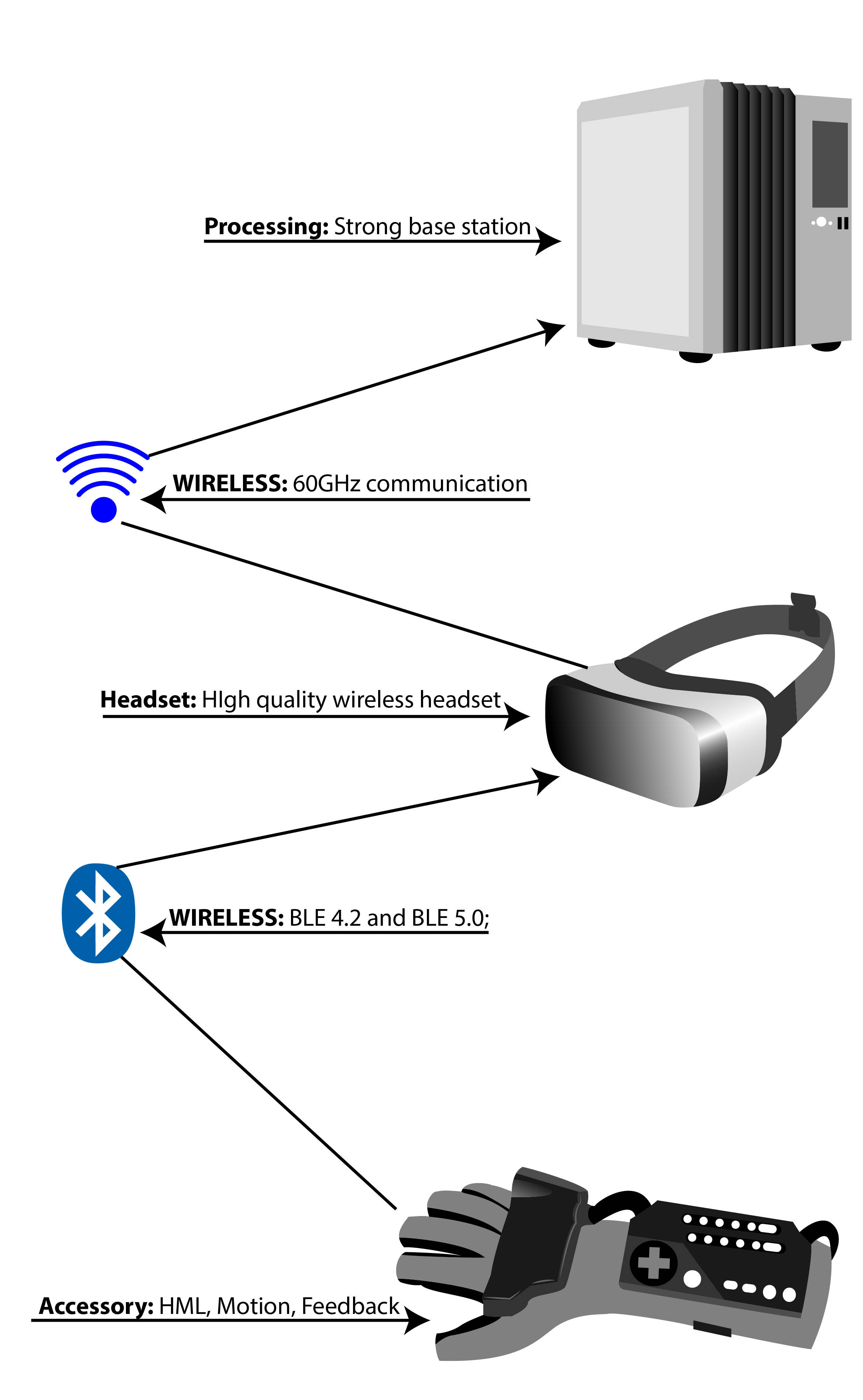 VR and IoT